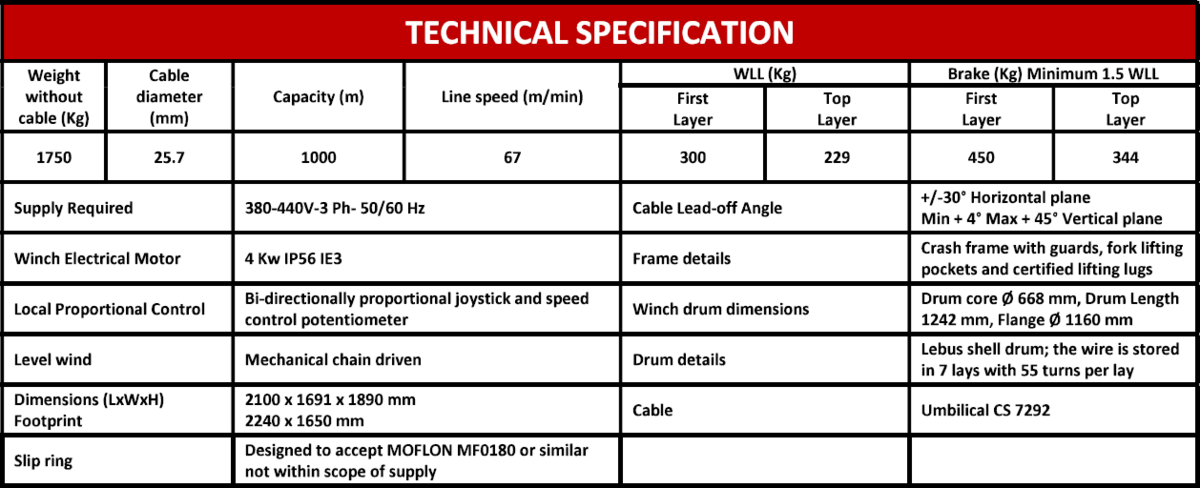 2218-electric-winch-0-3-te-1000m_2