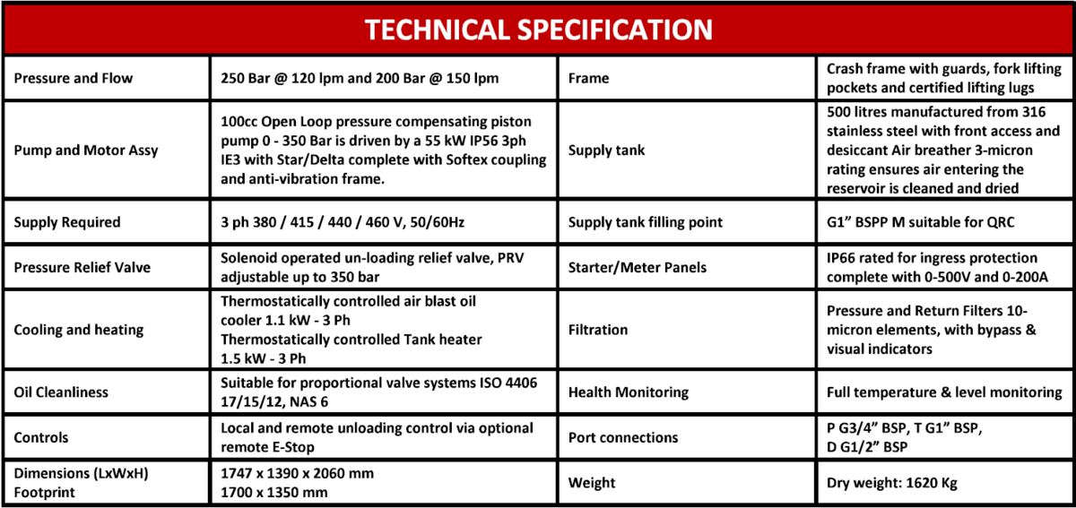 2232-55kw-open-loop-hydraulic-power-unit_2
