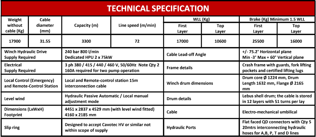 2234-hydraulic-winch-hpu-17-te-wll-3300m_3