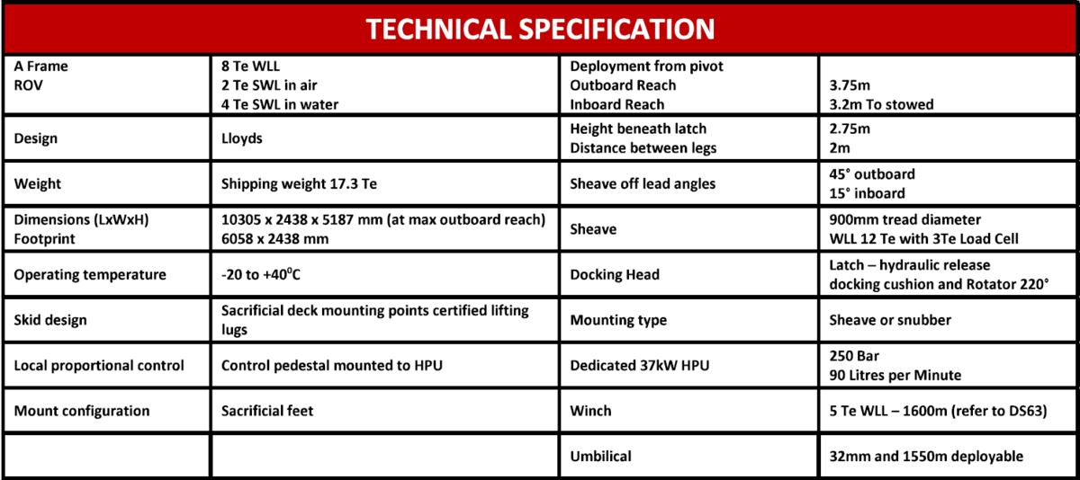2241-2-75-te-wll-rov-lars-and-hpu_2