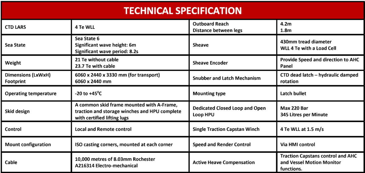 2242-4-te-wll-10-000m-ctd-lars-system_2