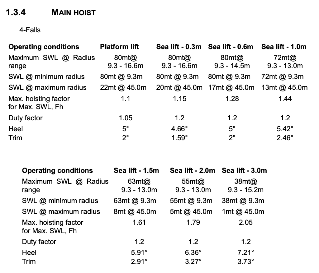 3333-huisman-80t-offshore-crane_11