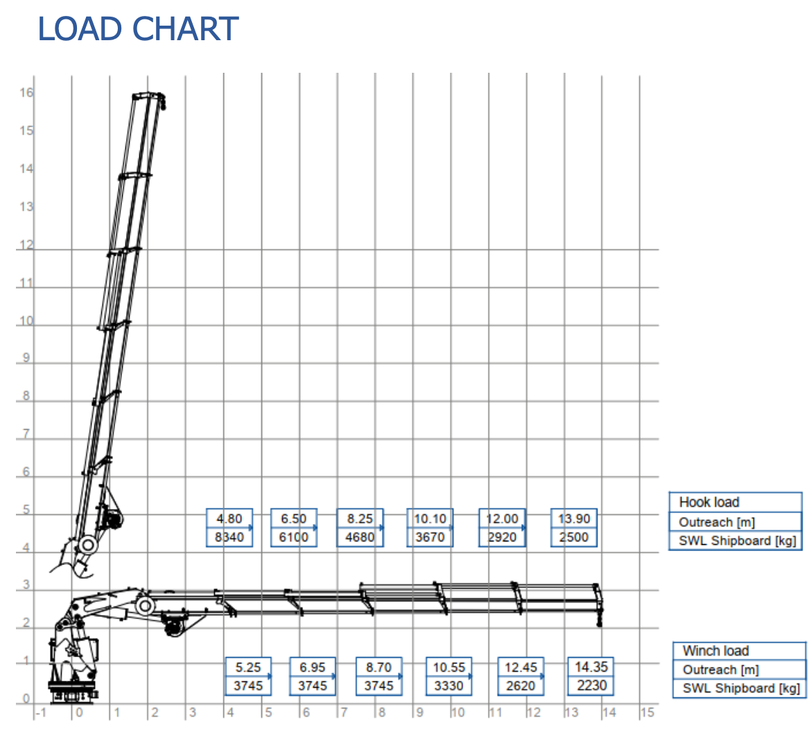 3929-4t-foldable-knuckle-boom-crane_4