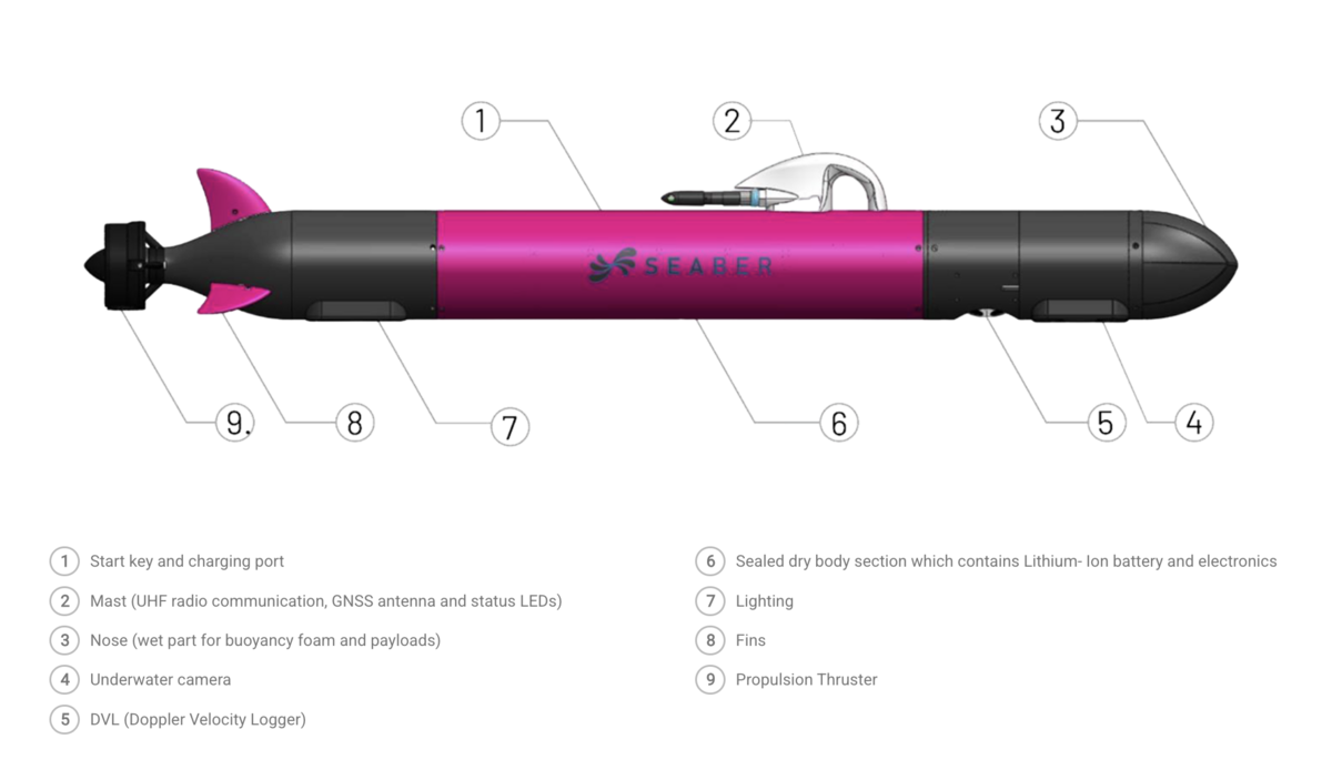 4185-yuco-lumen-auv_1