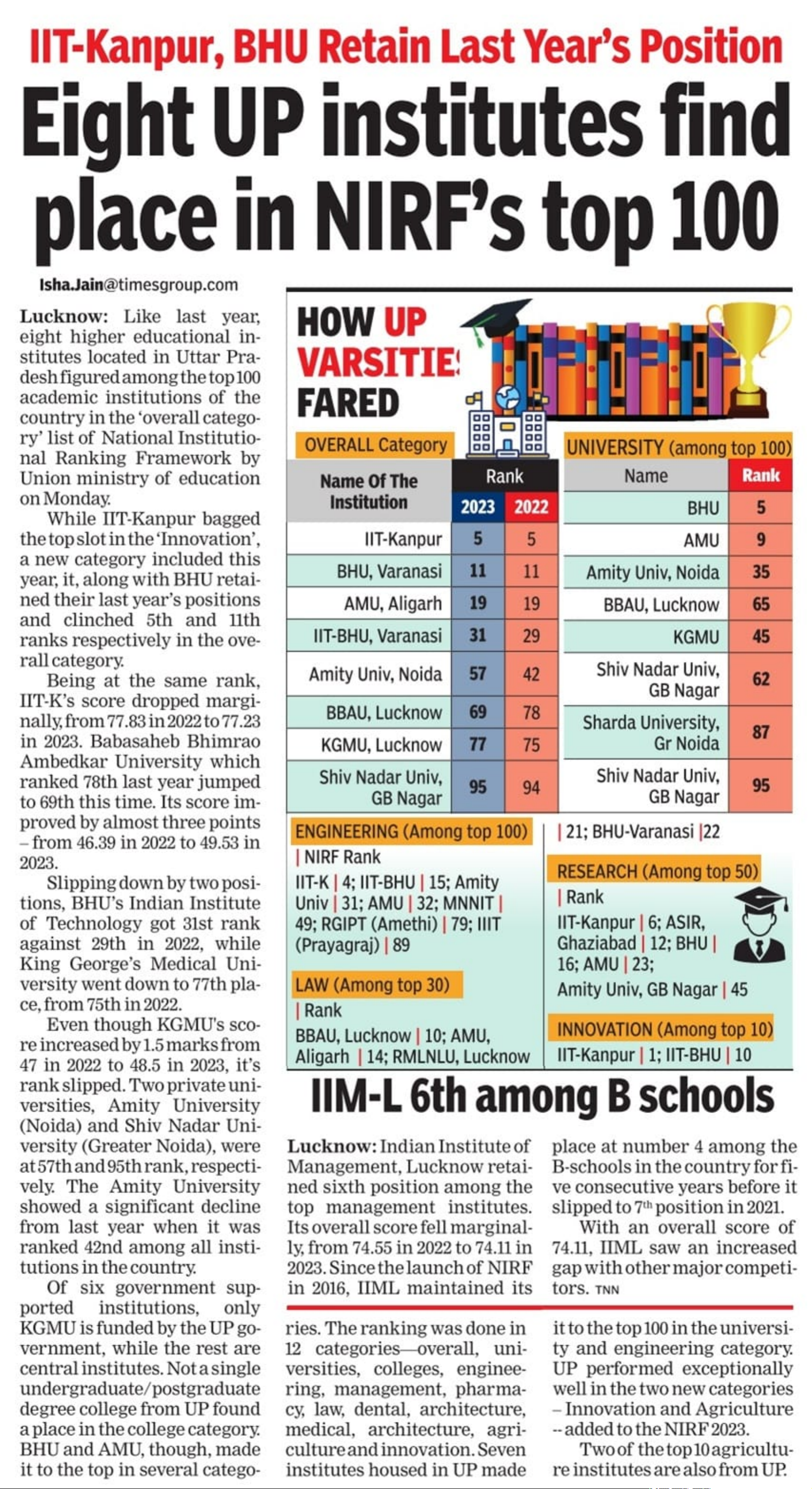 IIT-Kanpur, BHU Retain Last Year’s Position Eight UP institutes find place in NIRF’s top 100