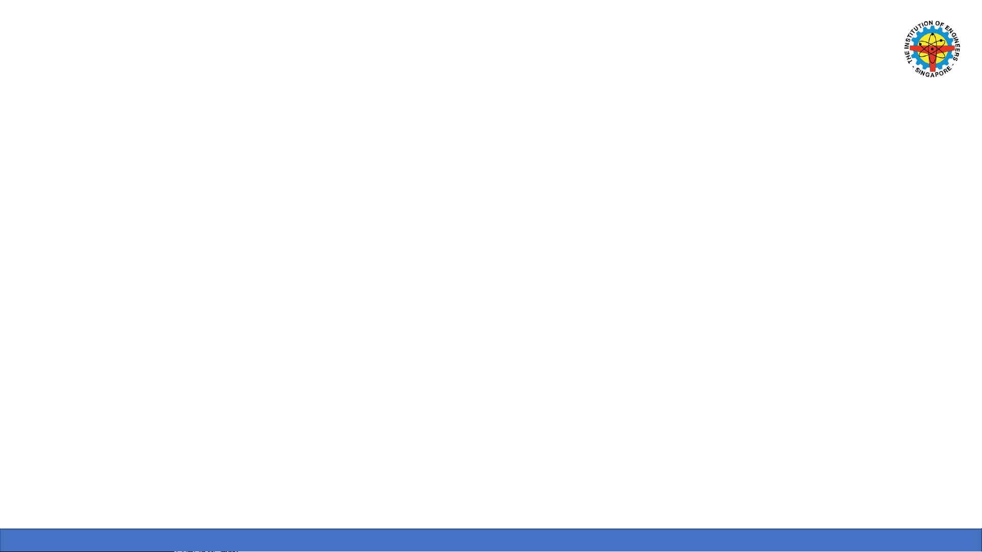 EasyChair Guide for Paper Submission