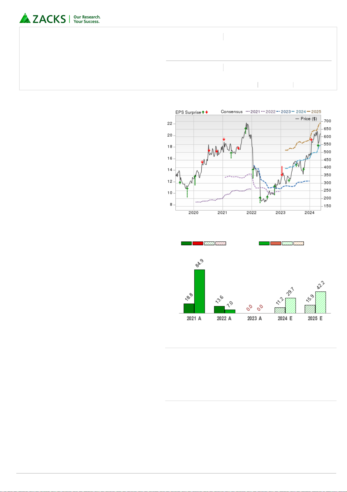 Netflix Inc. (NFLX) - Zacks Report