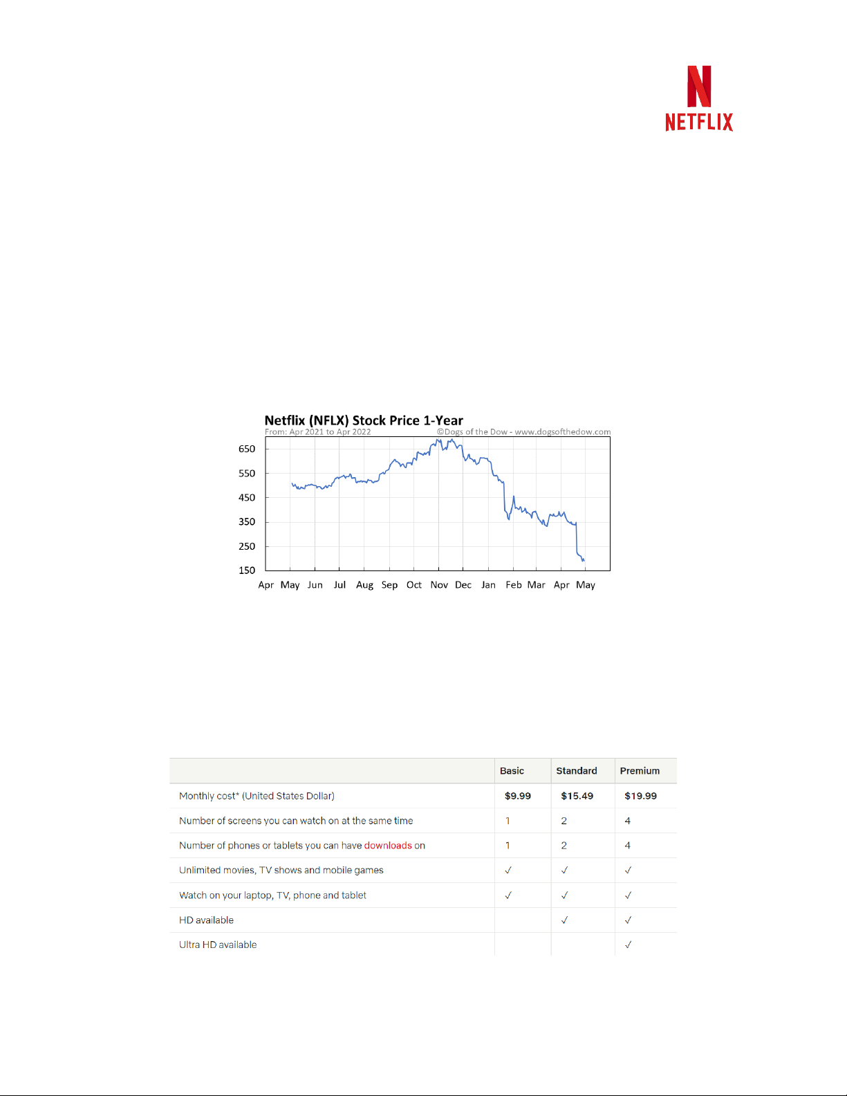 Netflix Inc.