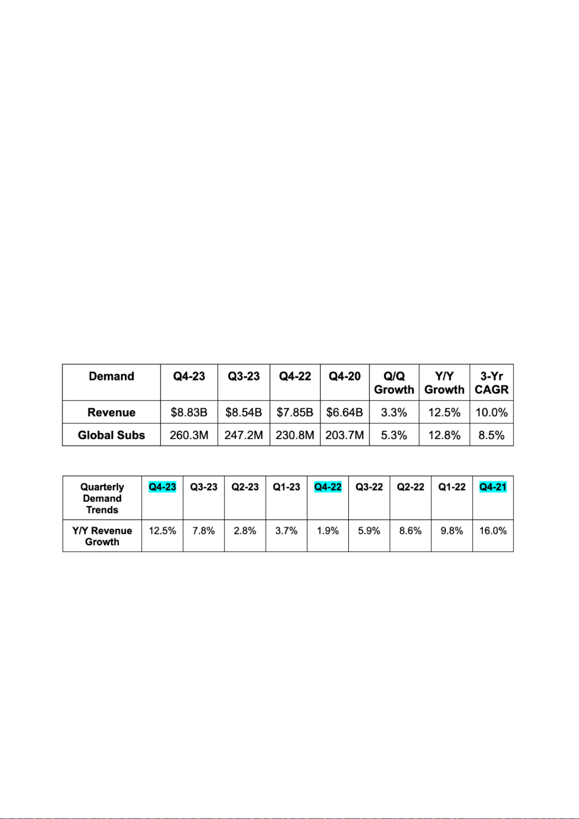 Netflix (NFLX) – Q4 Earnings Review