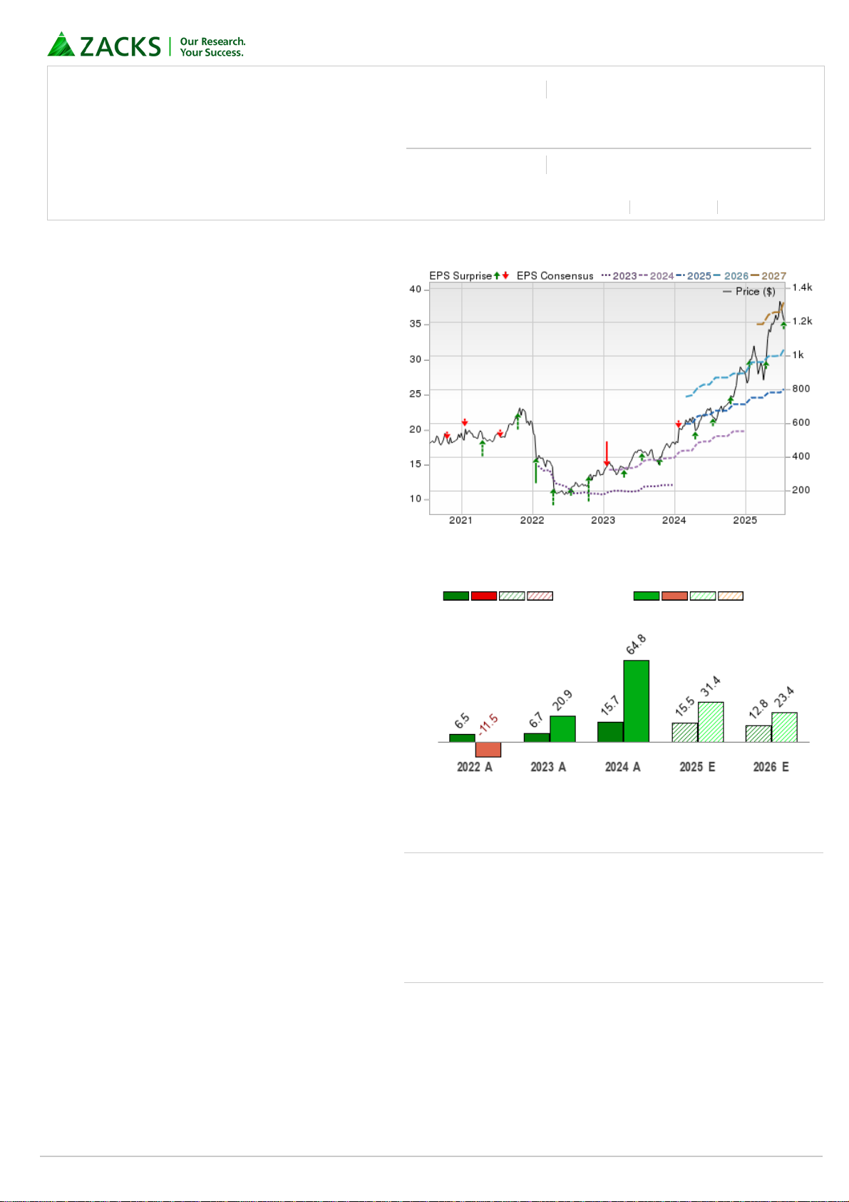 Netflix Inc. (NFLX) - Zacks Report