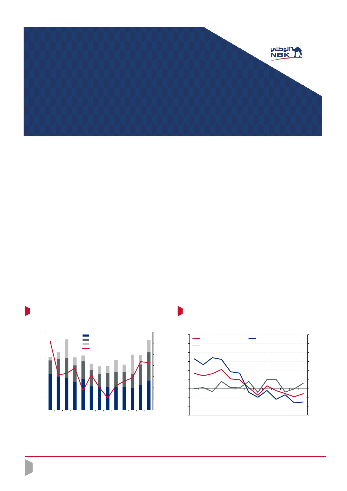Kuwait: Real estate sales picked up sharply in Q4 2024