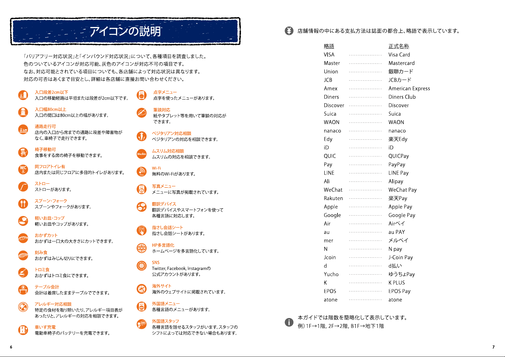 アイコンの説明