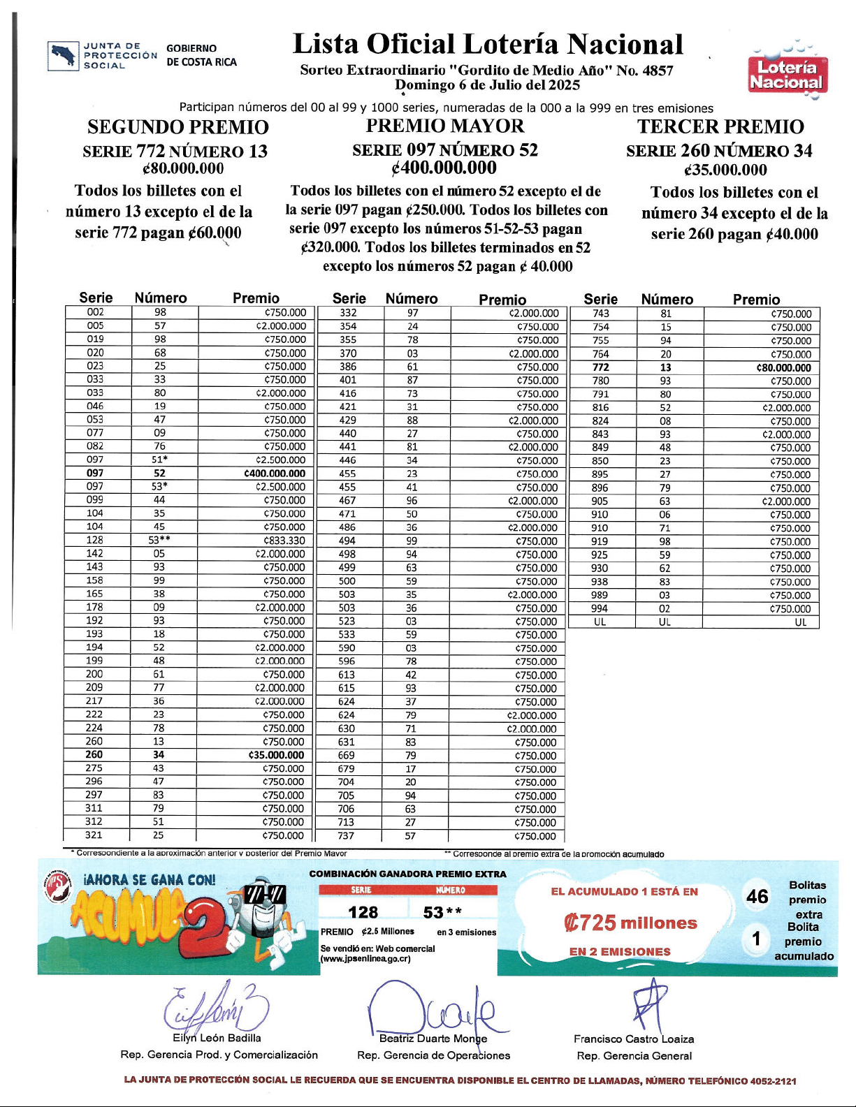 Lista Oficial Lotería Nacional