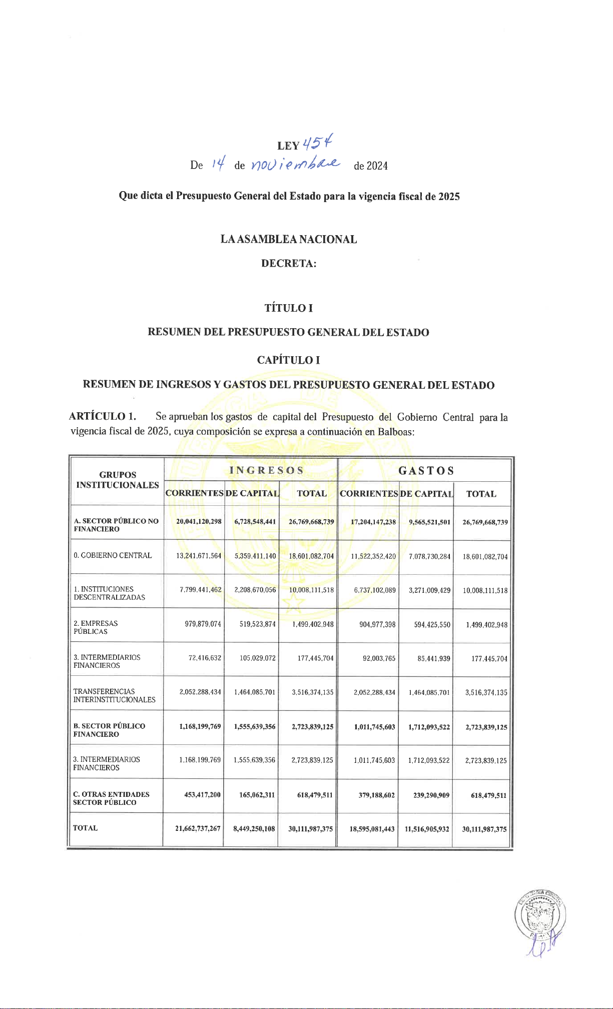 LEY 454 De 14 de noviembre de 2024 Que dicta el Presupuesto General del Estado para la vigencia fiscal de 2025