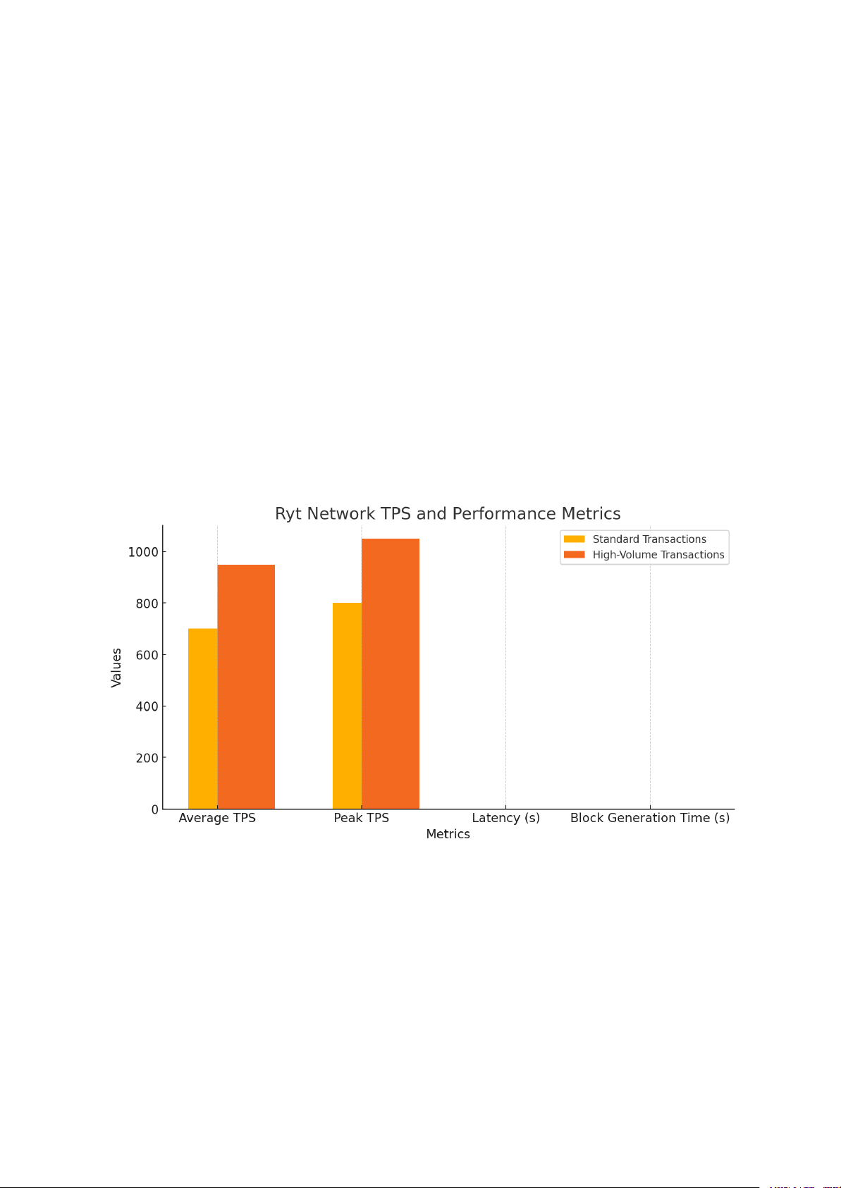 The TPS benchmark