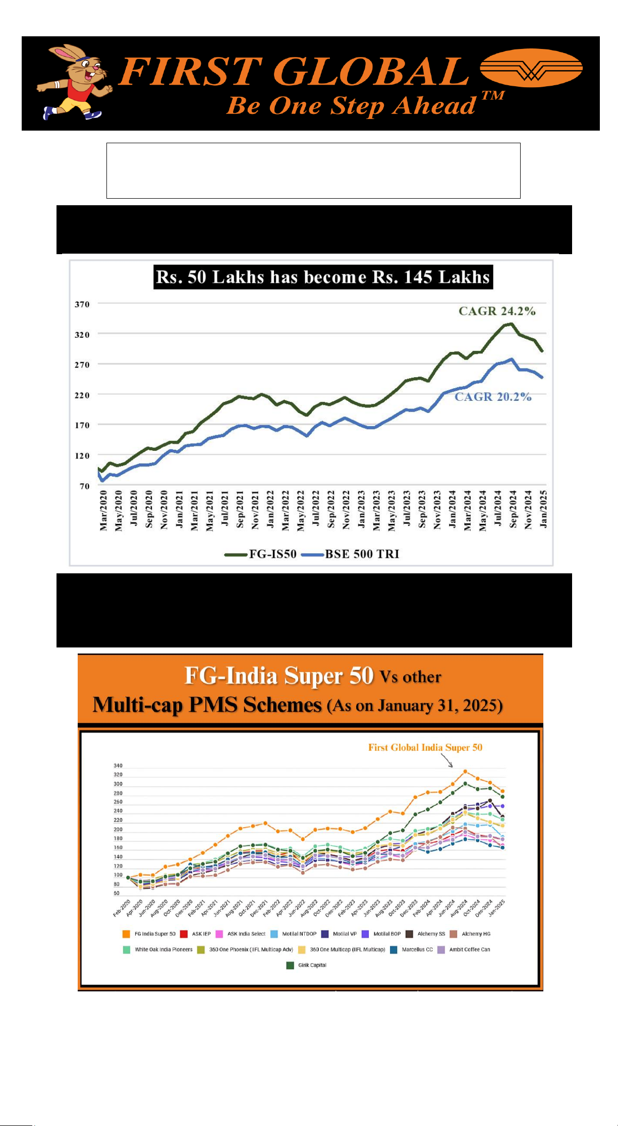 FIRST GLOBAL Be One Step Ahead™ Our January '25 Performance The First Global - India Super 50 (IS50) PMS Scheme FG-India Super 50 Vs other Multi-cap PMS Schemes (As on January 31, 2025)