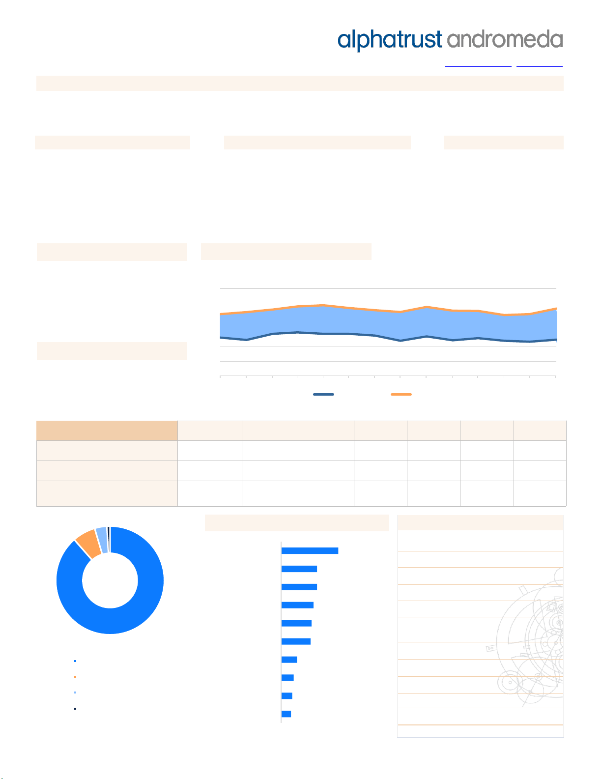Monthly Update January 2025