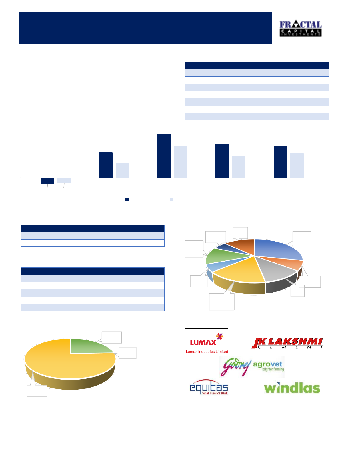 FACTSHEET – Wealth Builder