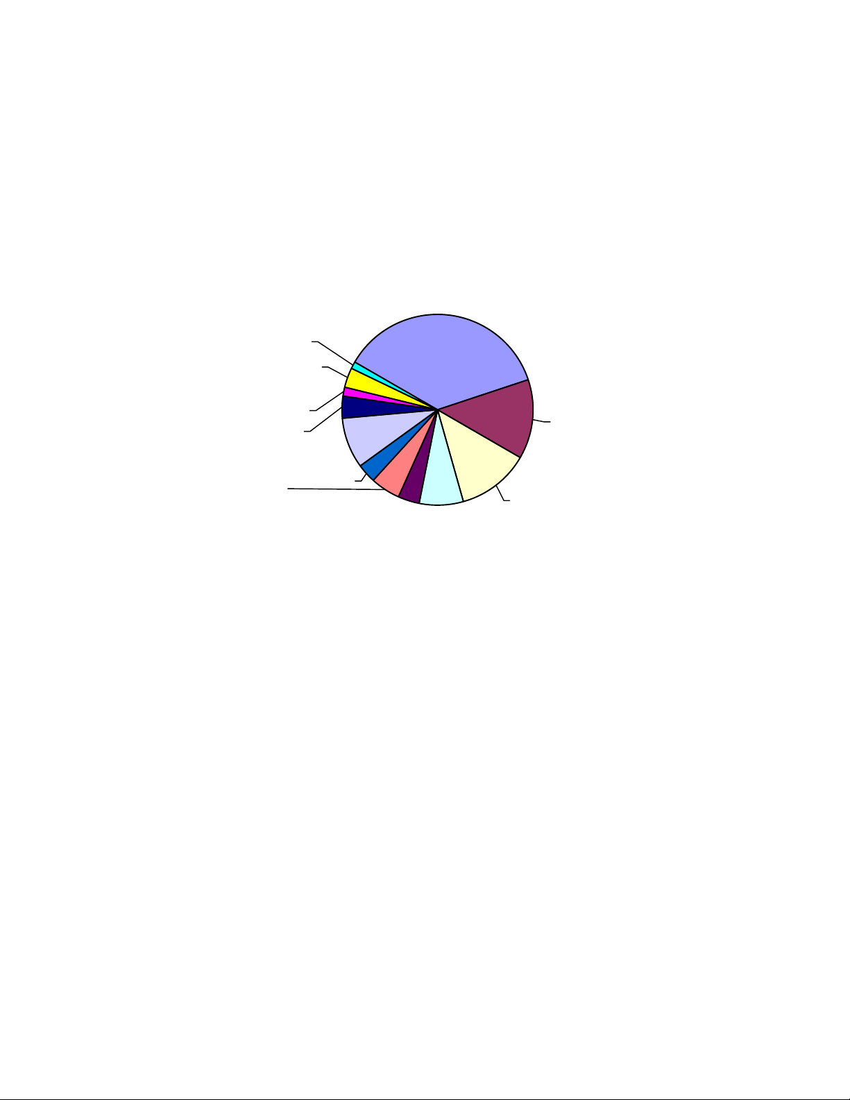 FY 2025 Budget at a Glance