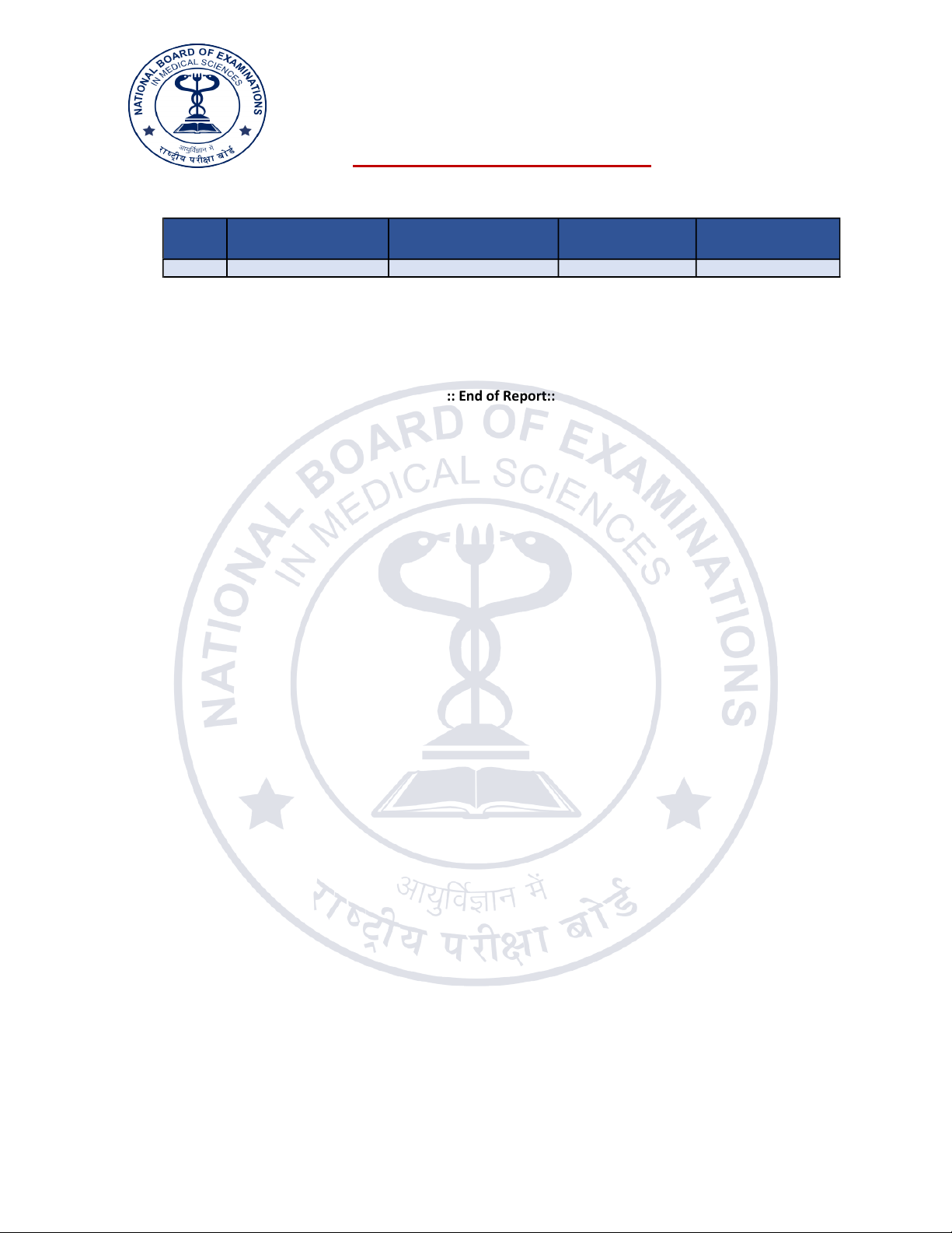 RESULT OF NEET-PG 2025