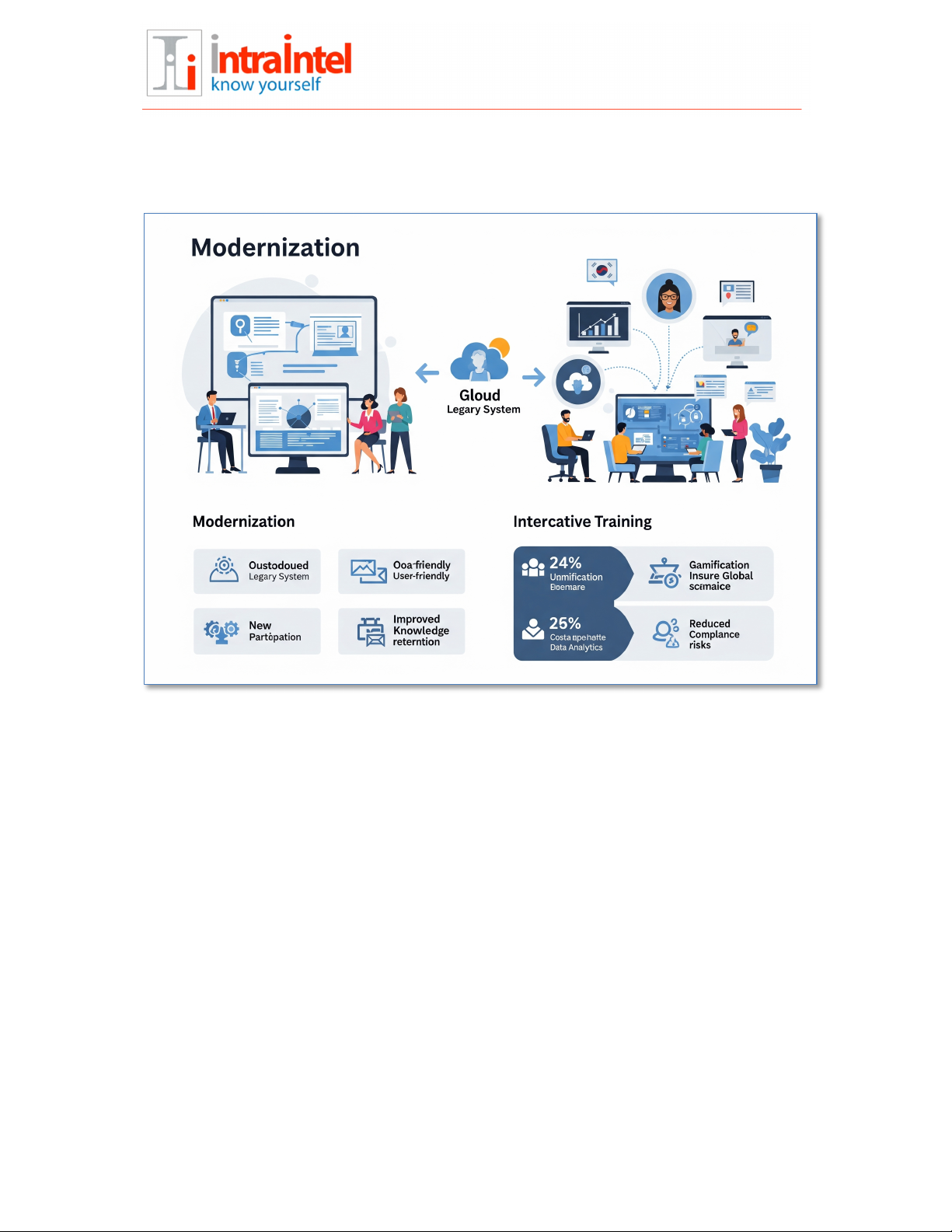 Case Study: AI-Powered Modernization for Global Compliance Training