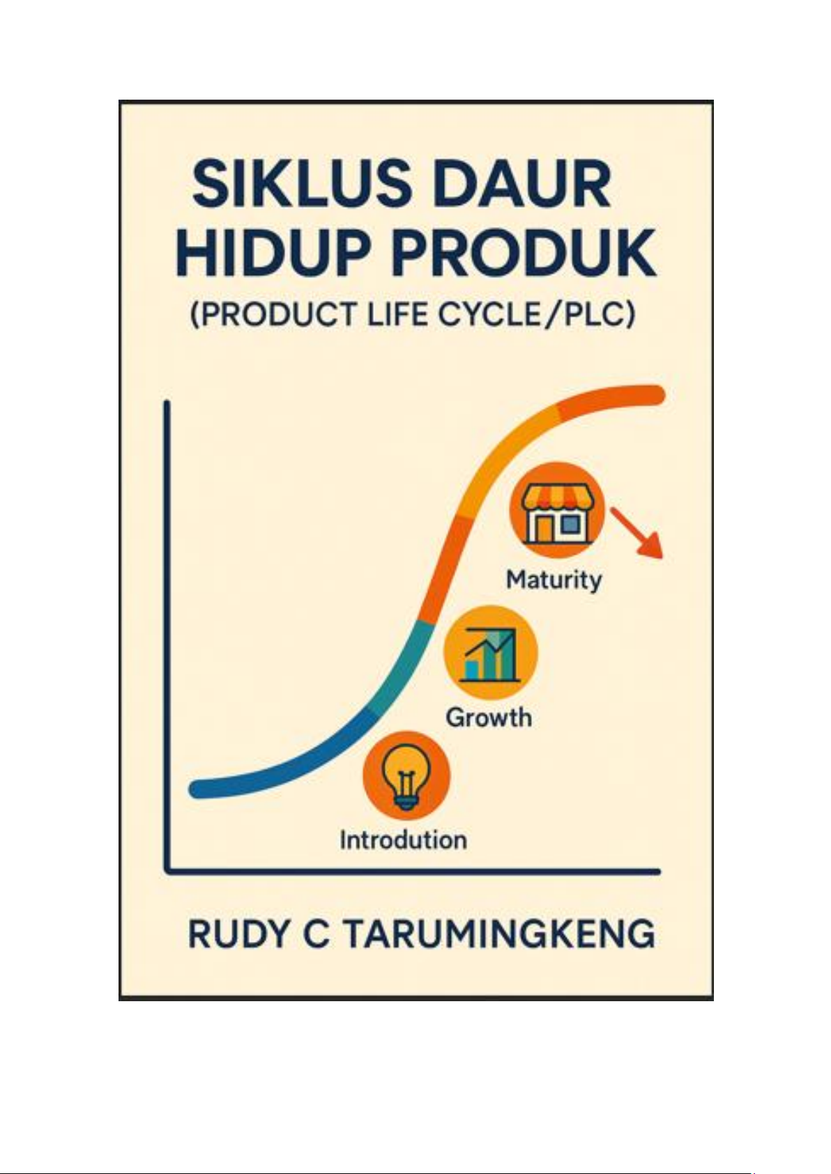 Siklus Daur Hidup Produk (Product Life Cycle/PLC)
