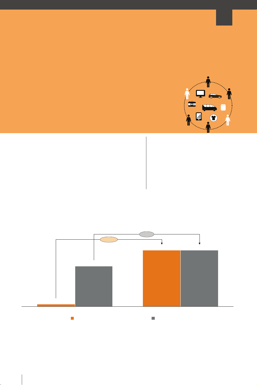 THE RISE OF THE SHARING ECONOMY