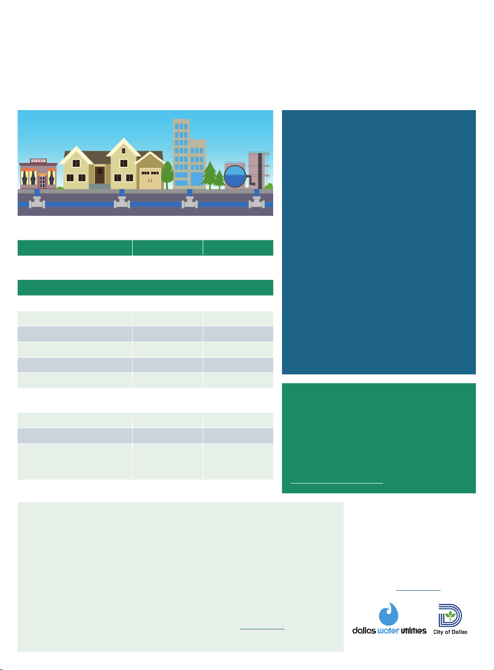 City of Dallas utility fees effective October 1, 2025