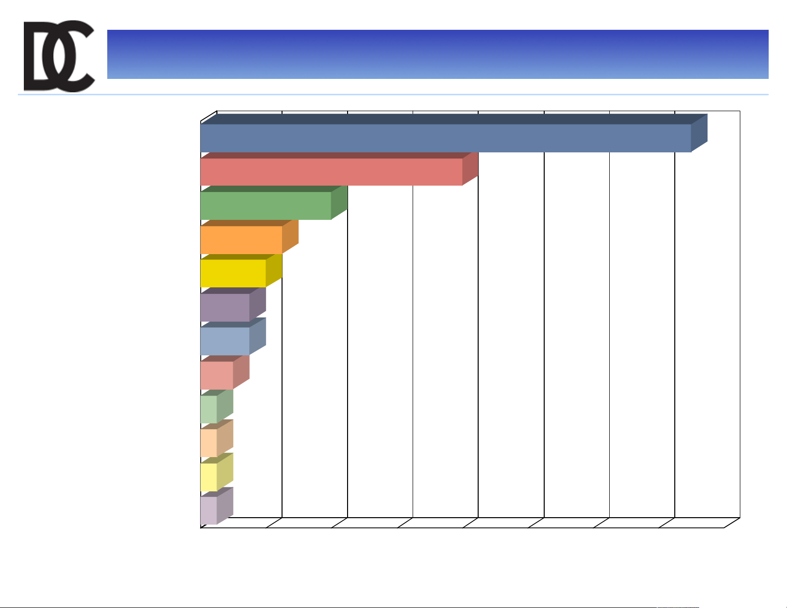 PERMITS ISSUED BY WORK CLASS (07/01/2025 TO 07/31/2025) FOR DALLAS COUNTY PLANNING & DEVELOPMENT