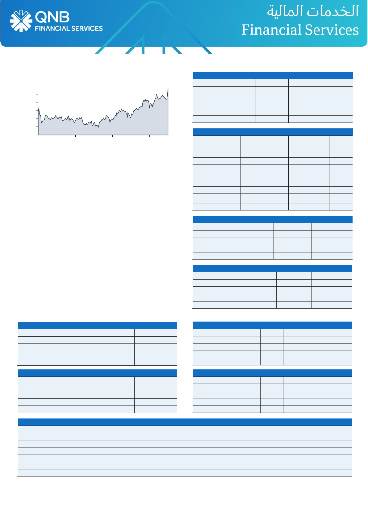 Daily Market Report