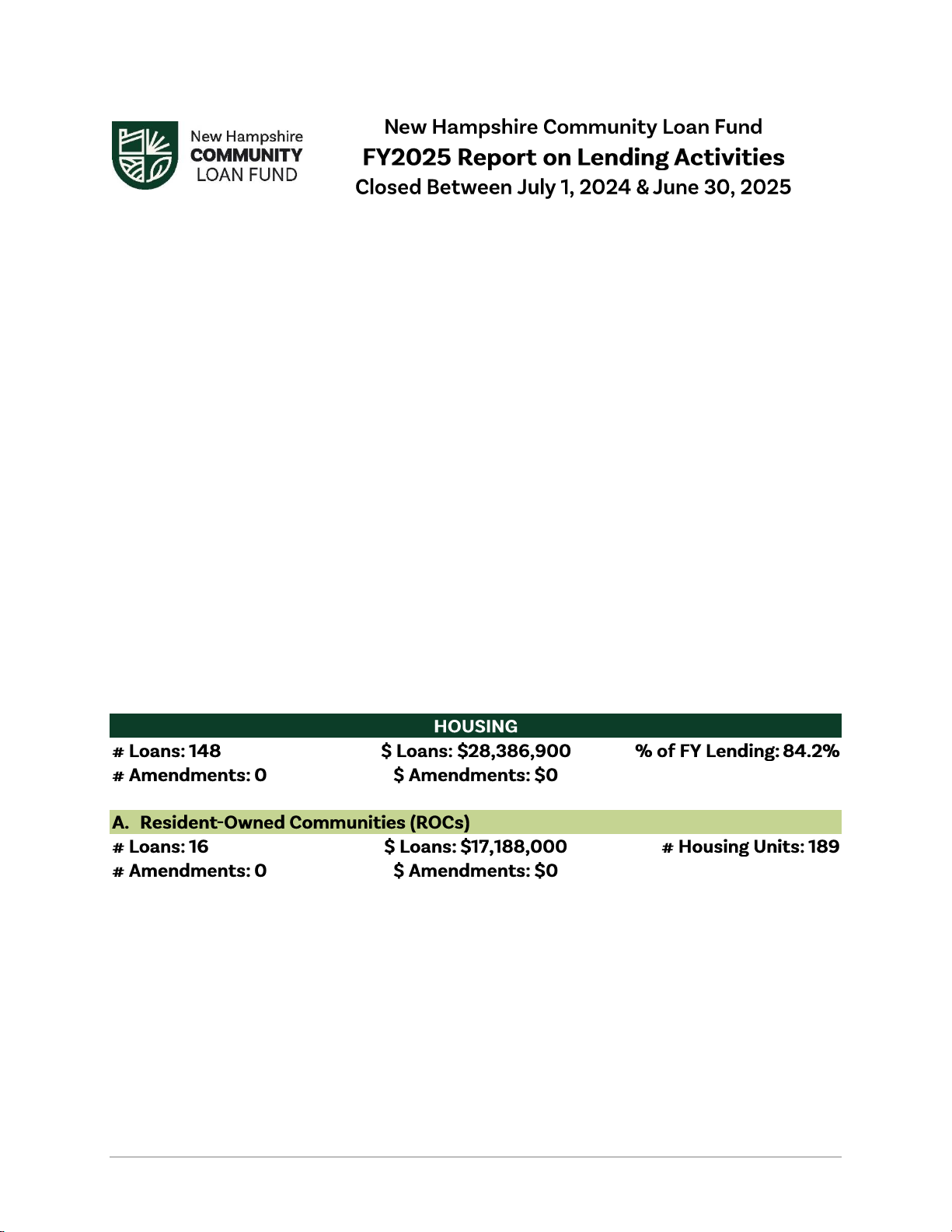 New Hampshire Community Loan Fund FY2025 Report on Lending Activities Closed Between July 1, 2024 & June 30, 2025
