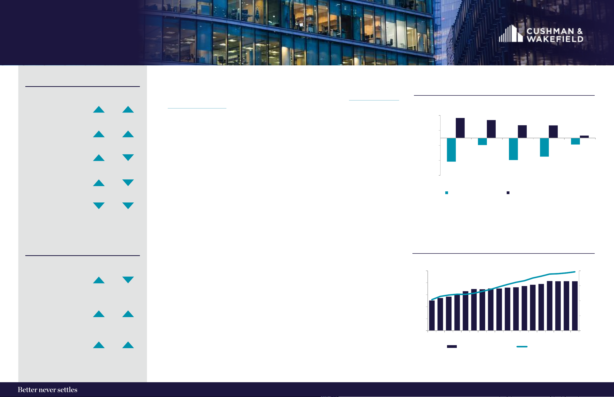 MARKETBEAT UNITED STATES OFFICE Q2 2025