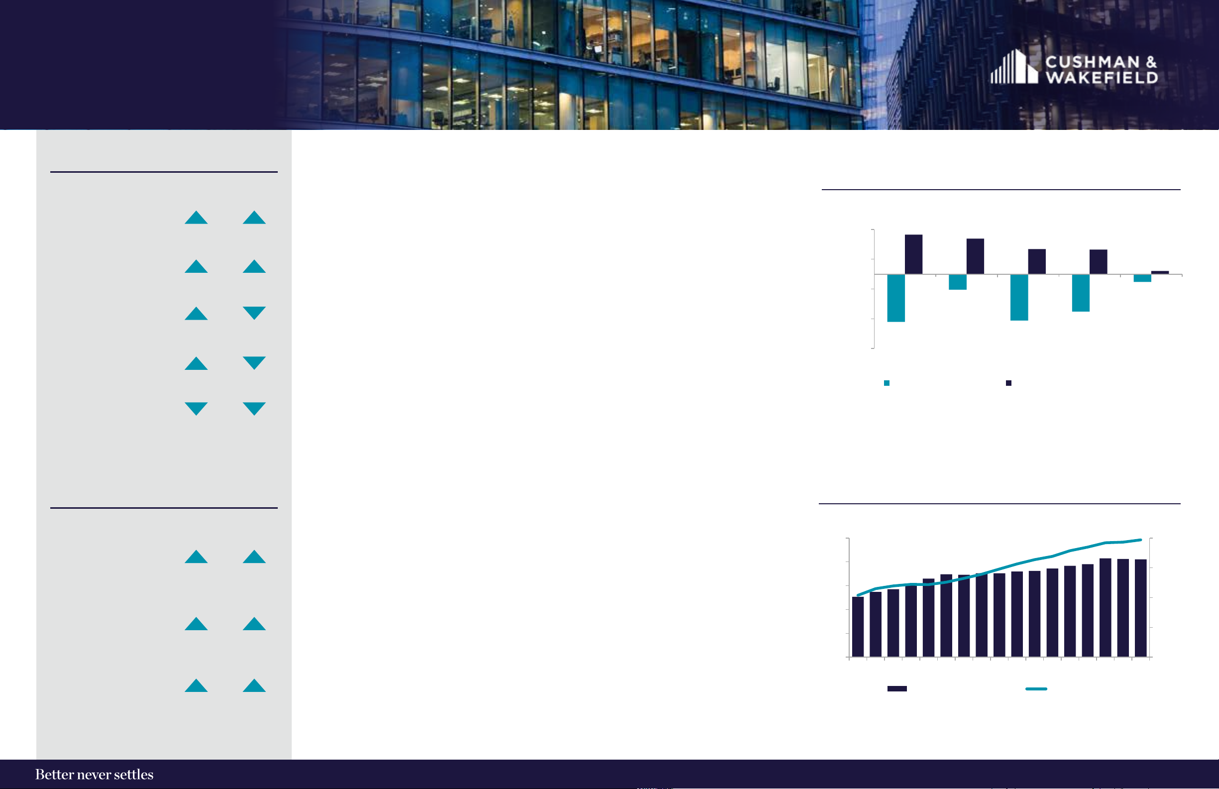 MARKETBEAT UNITED STATES OFFICE Q1 2025