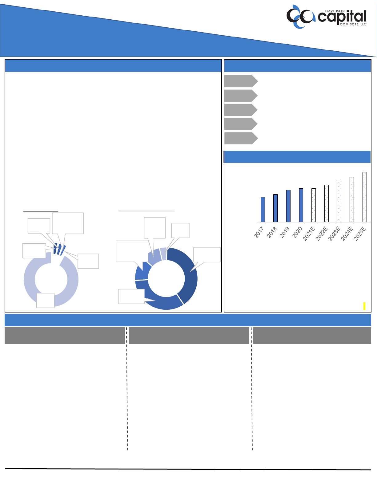 Home Health & Hospice Industry Snapshot Q3 2021