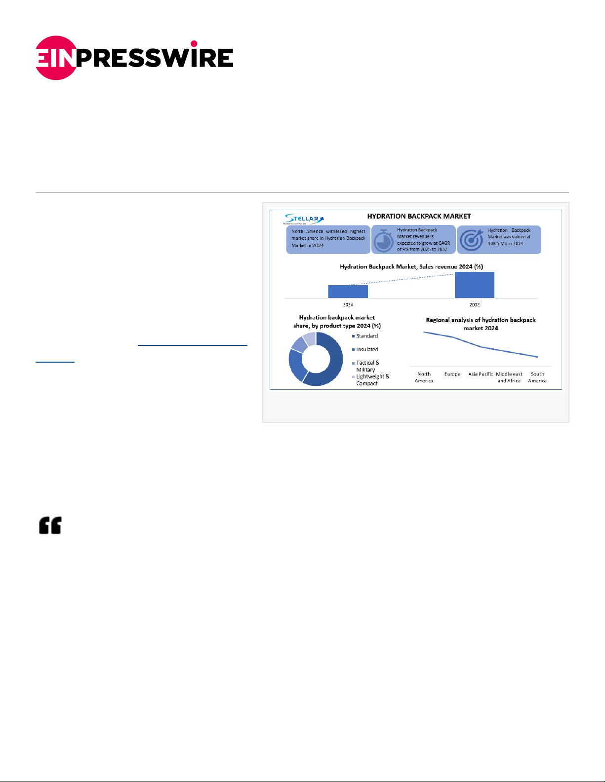 Hydration Backpack Market to Soar to USD 813.96 Million by 2032, grow at a CAGR of 9% from 2025 to 2032