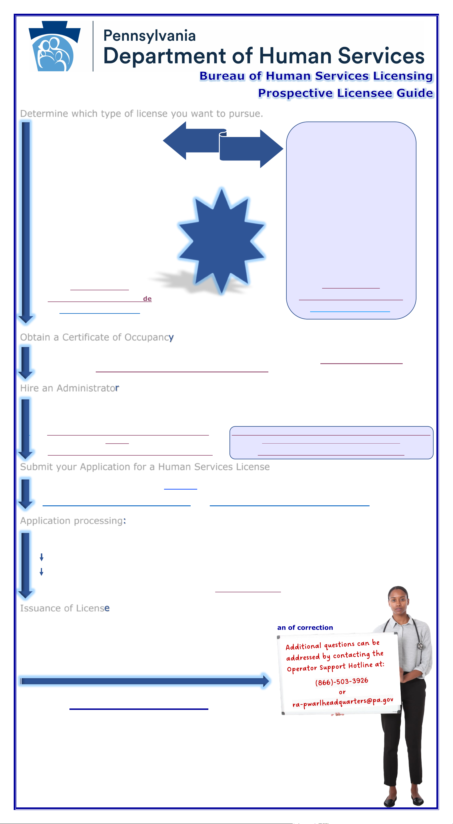 Pennsylvania Department of Human Services Bureau of Human Services Licensing Prospective Licensee Guide