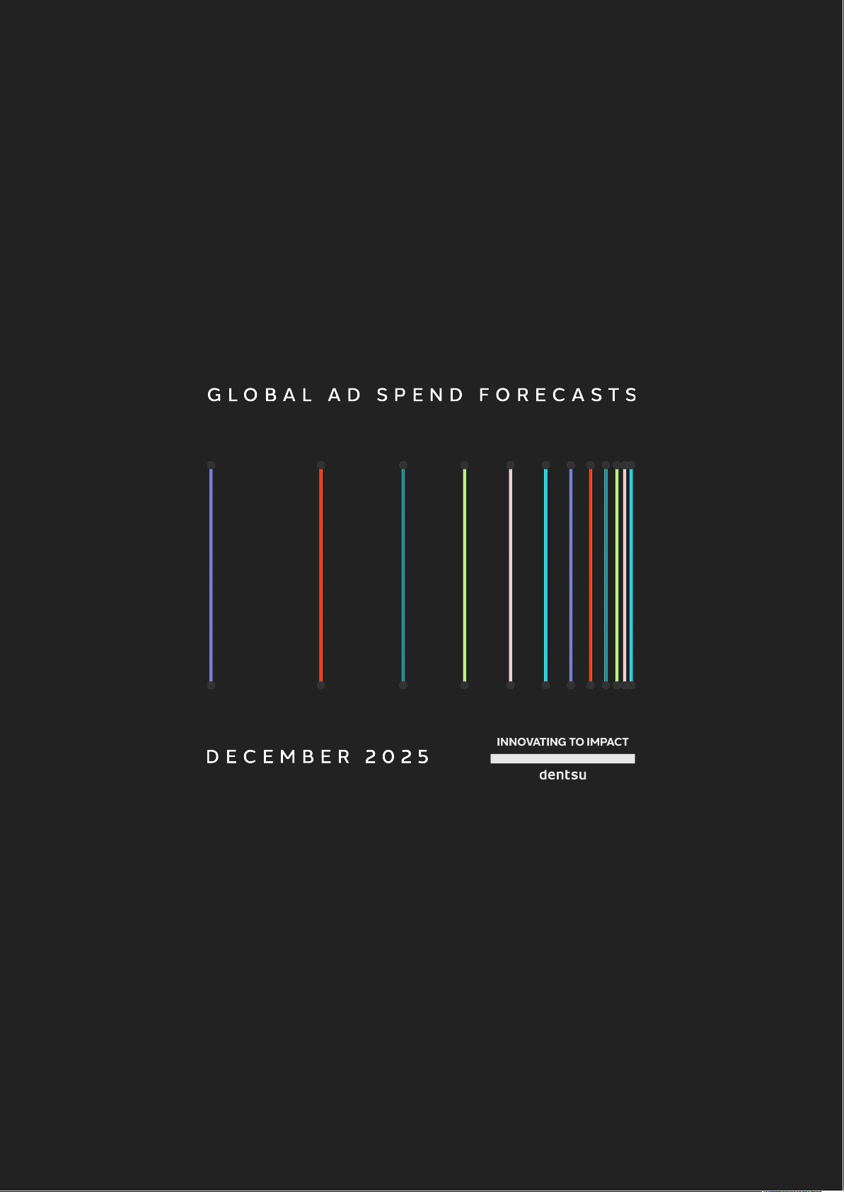 GLOBAL AD SPEND FORECASTS