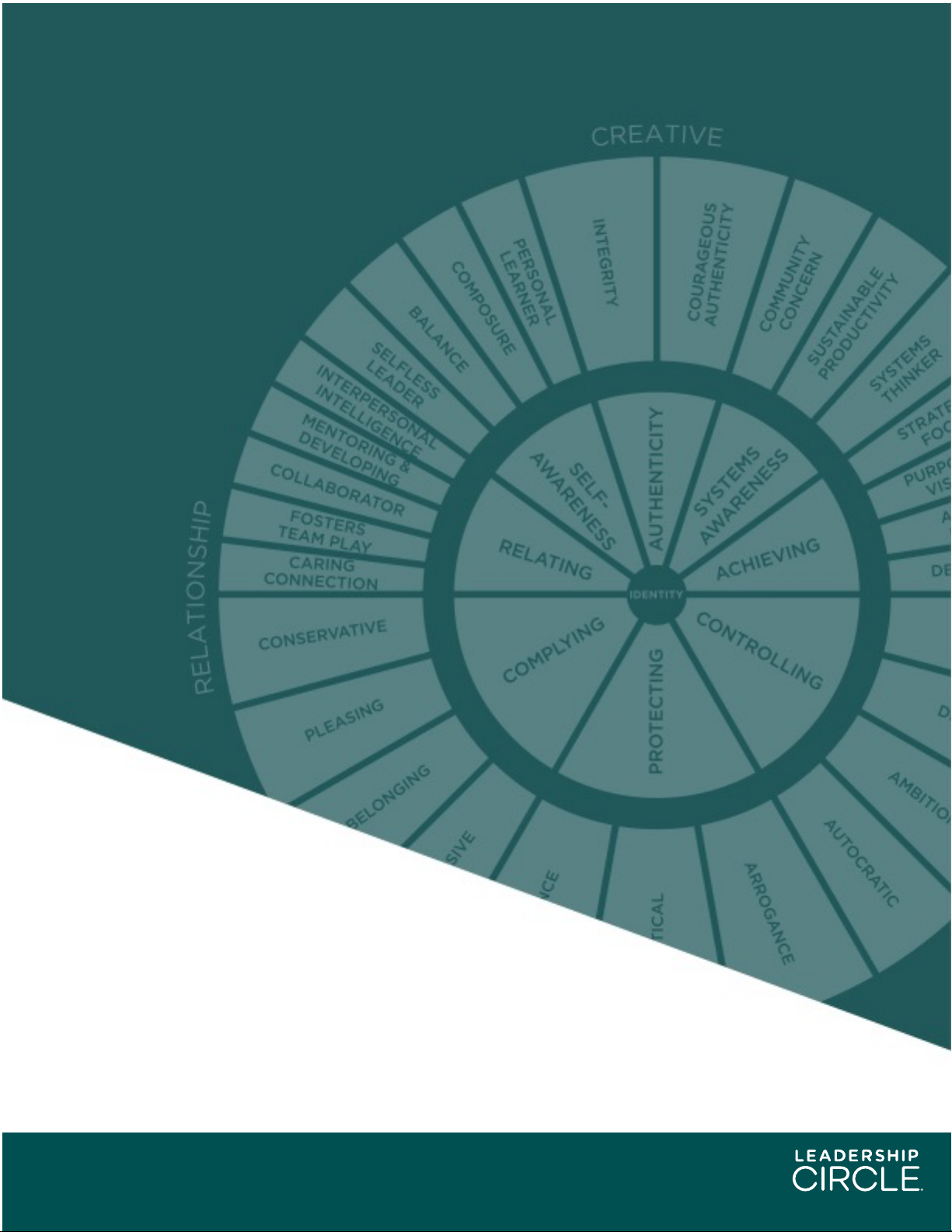 LCP DATA MANUAL