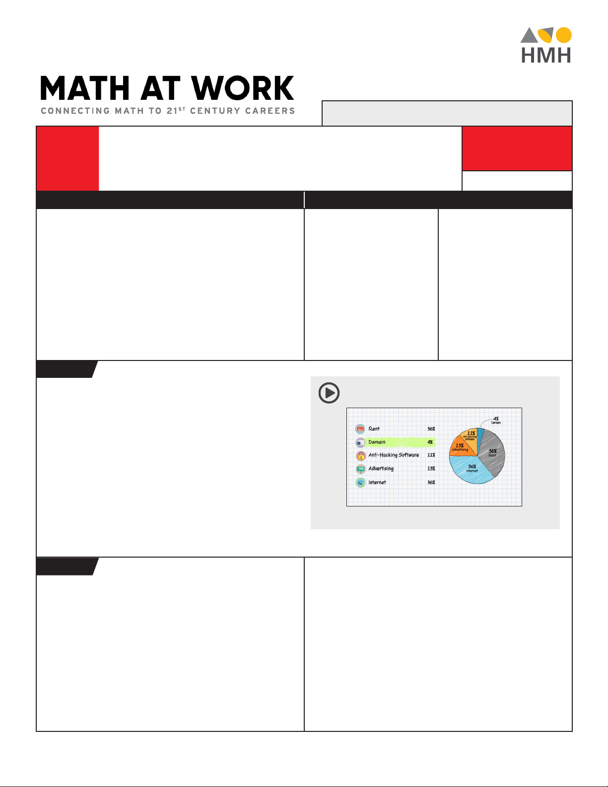 Charting Expenses