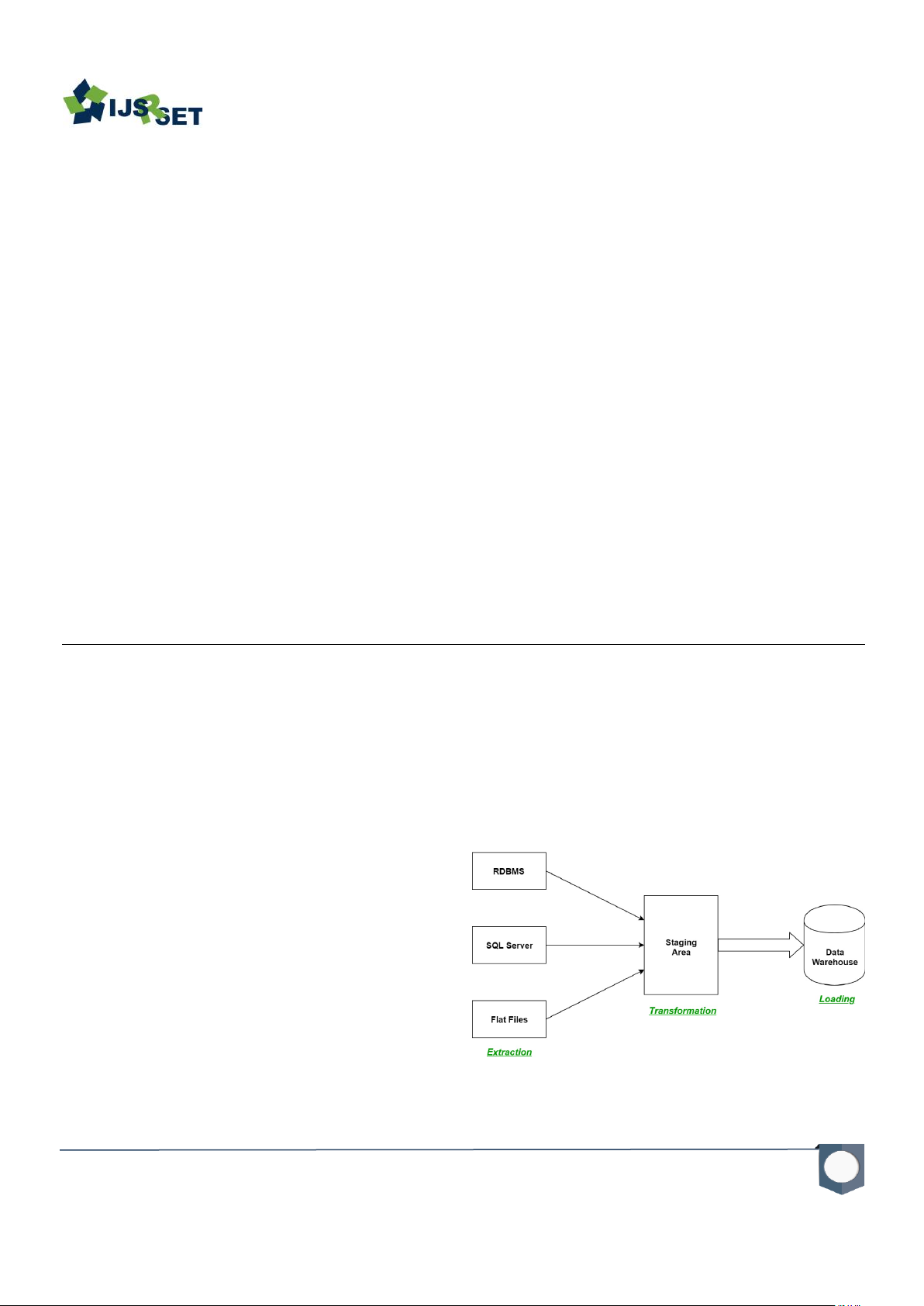 ETL Best Practices : Transforming Raw Data into Business Insights