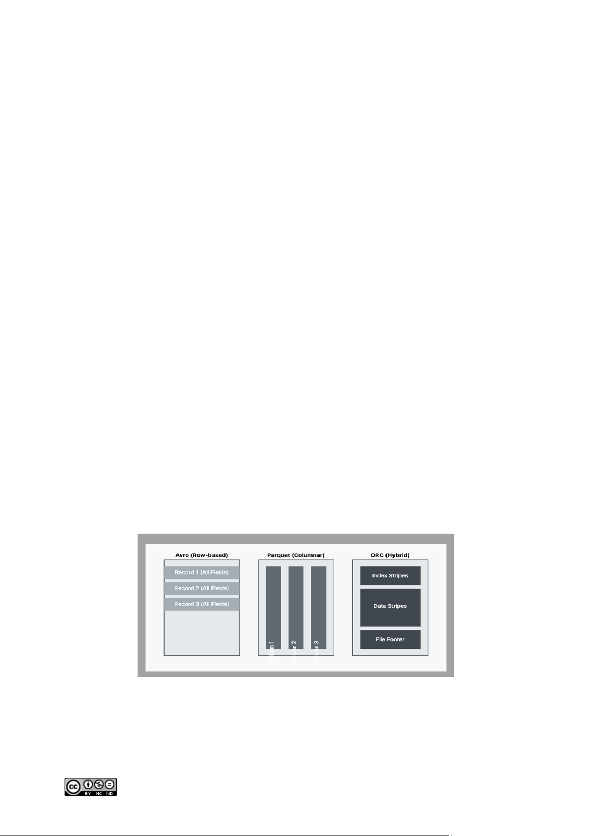 High-Performance Data Storage: A Comparative Analysis of AVRO, Parquet, and ORC Formats in Modern Data Systems