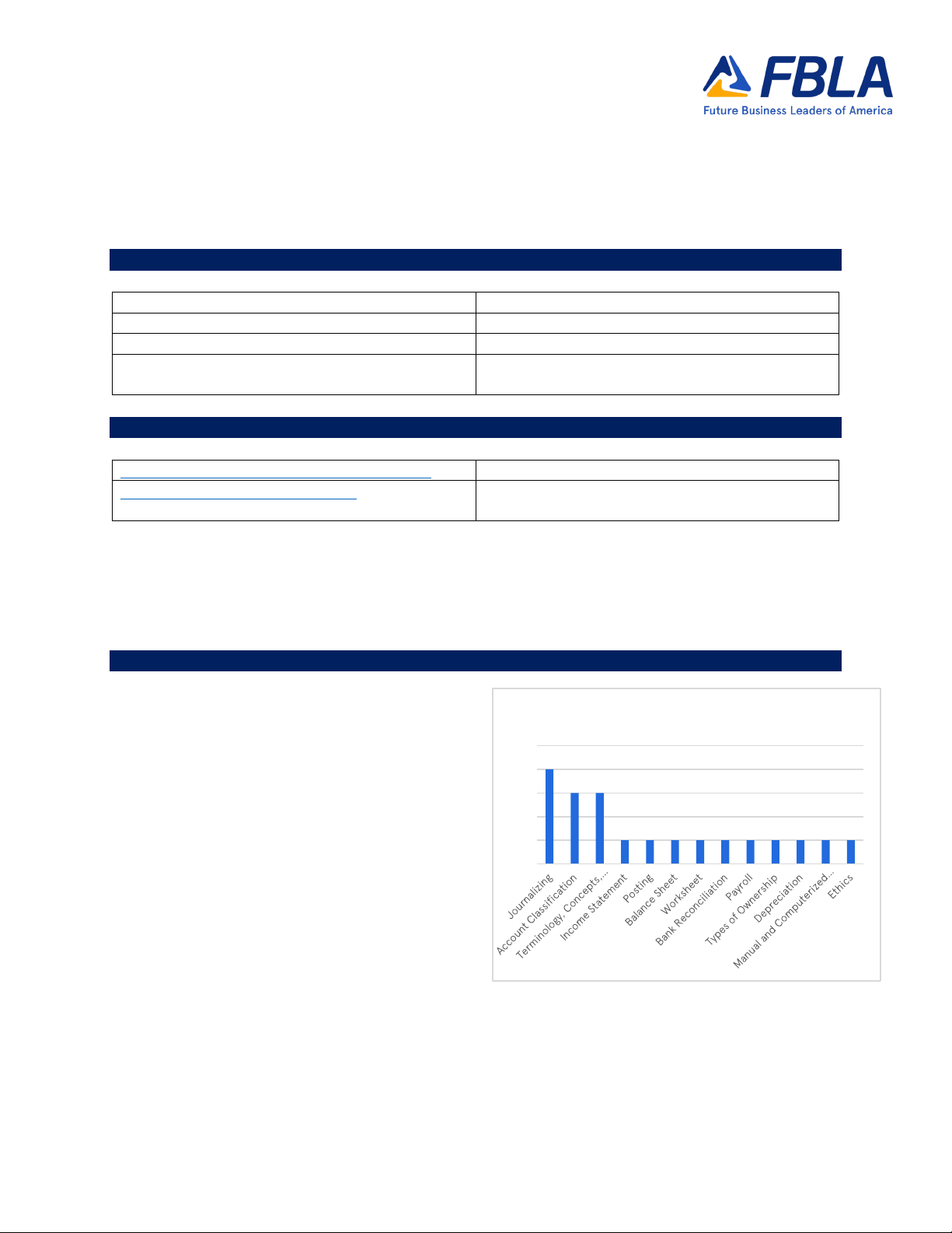 2025-2026 Competitive Events Guidelines Accounting