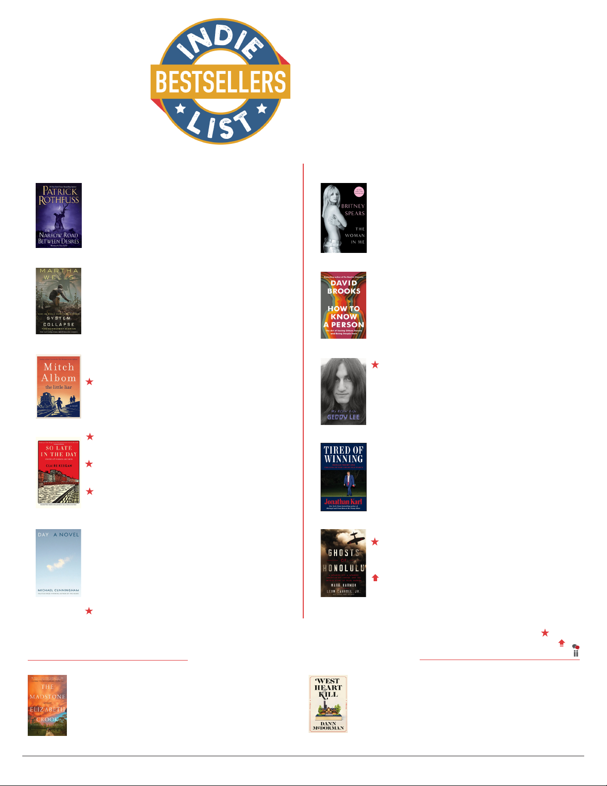 Indie Bestsellers List