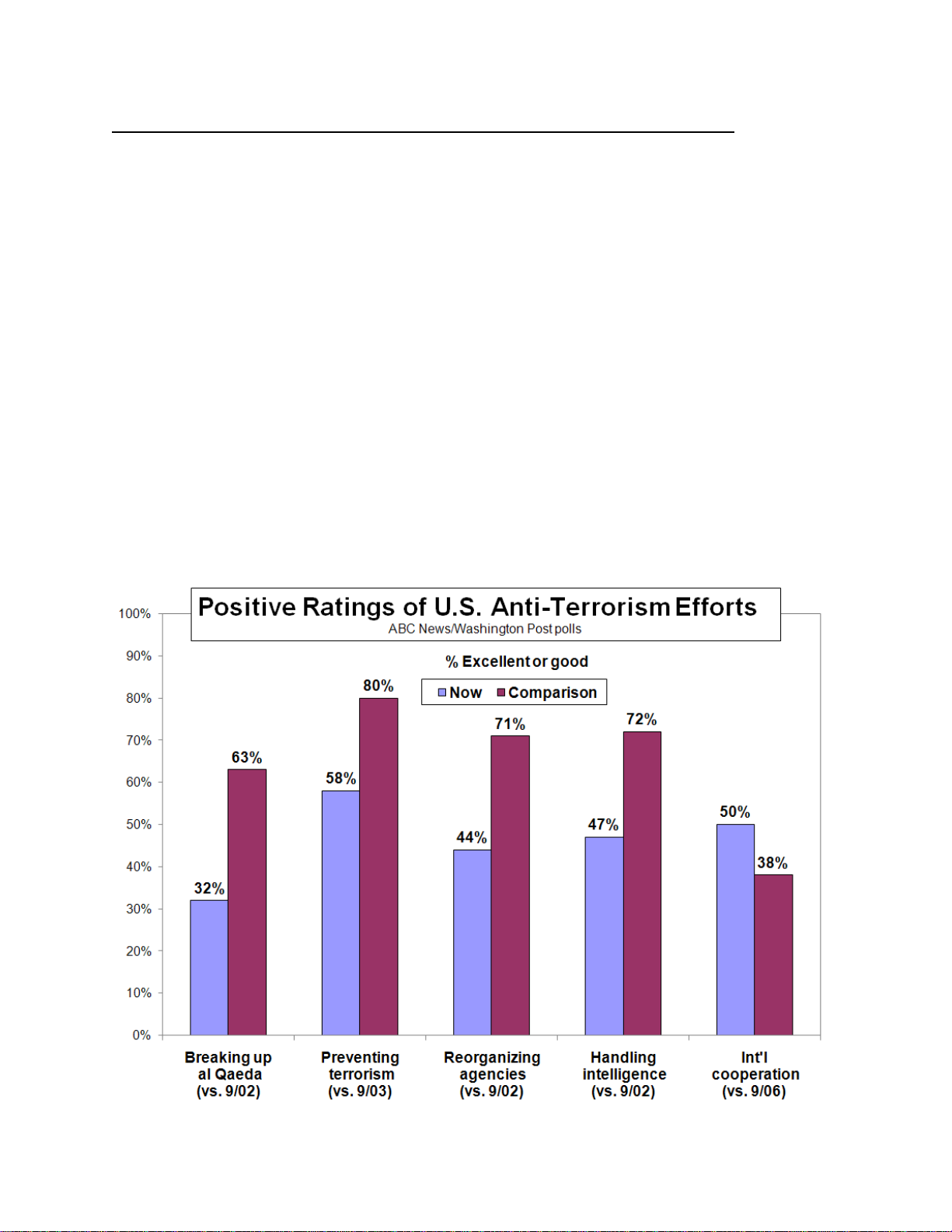Criticism of Security Efforts Rises in Fallout from Christmas Attack