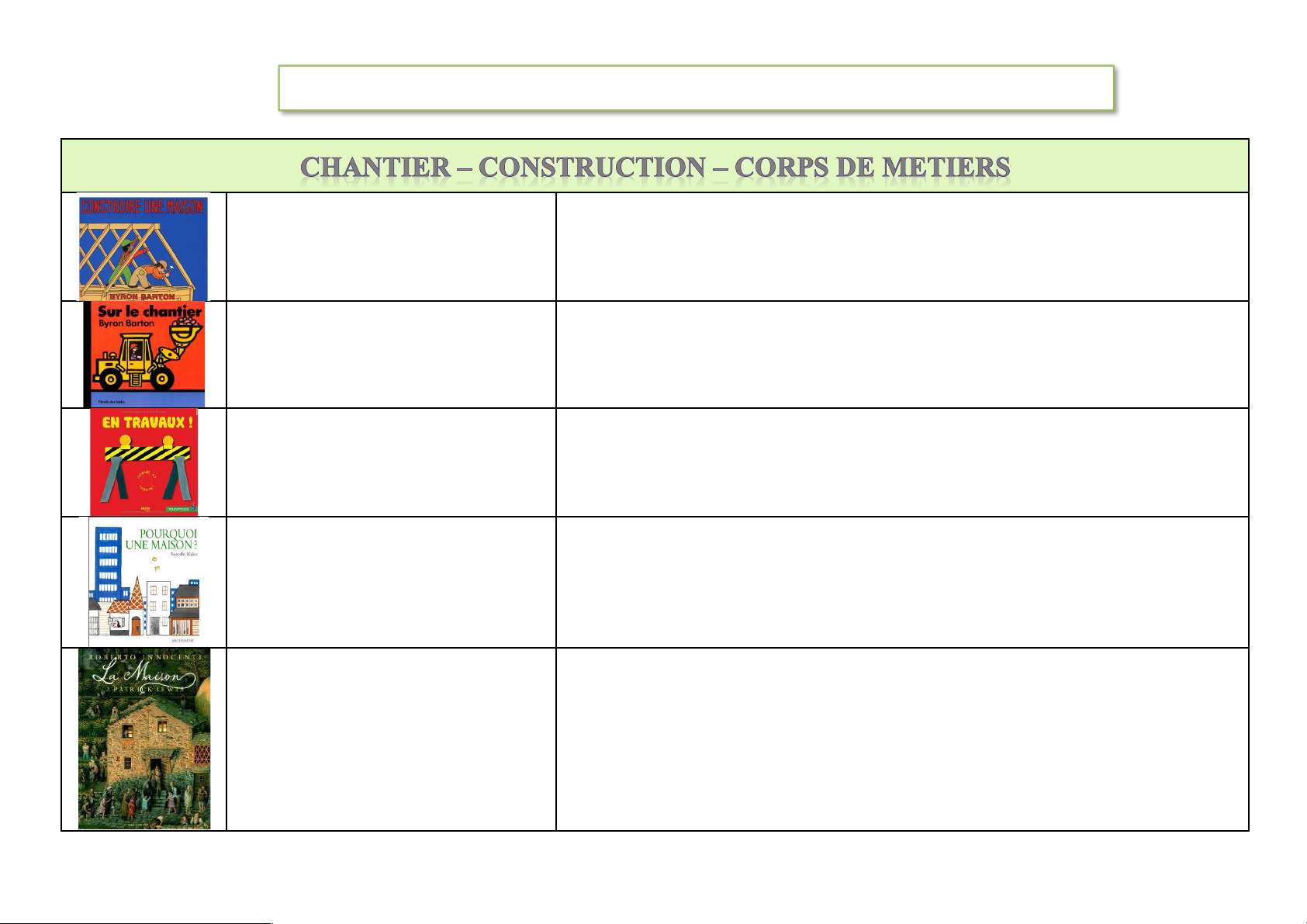 Bibliographie sur l'architecture