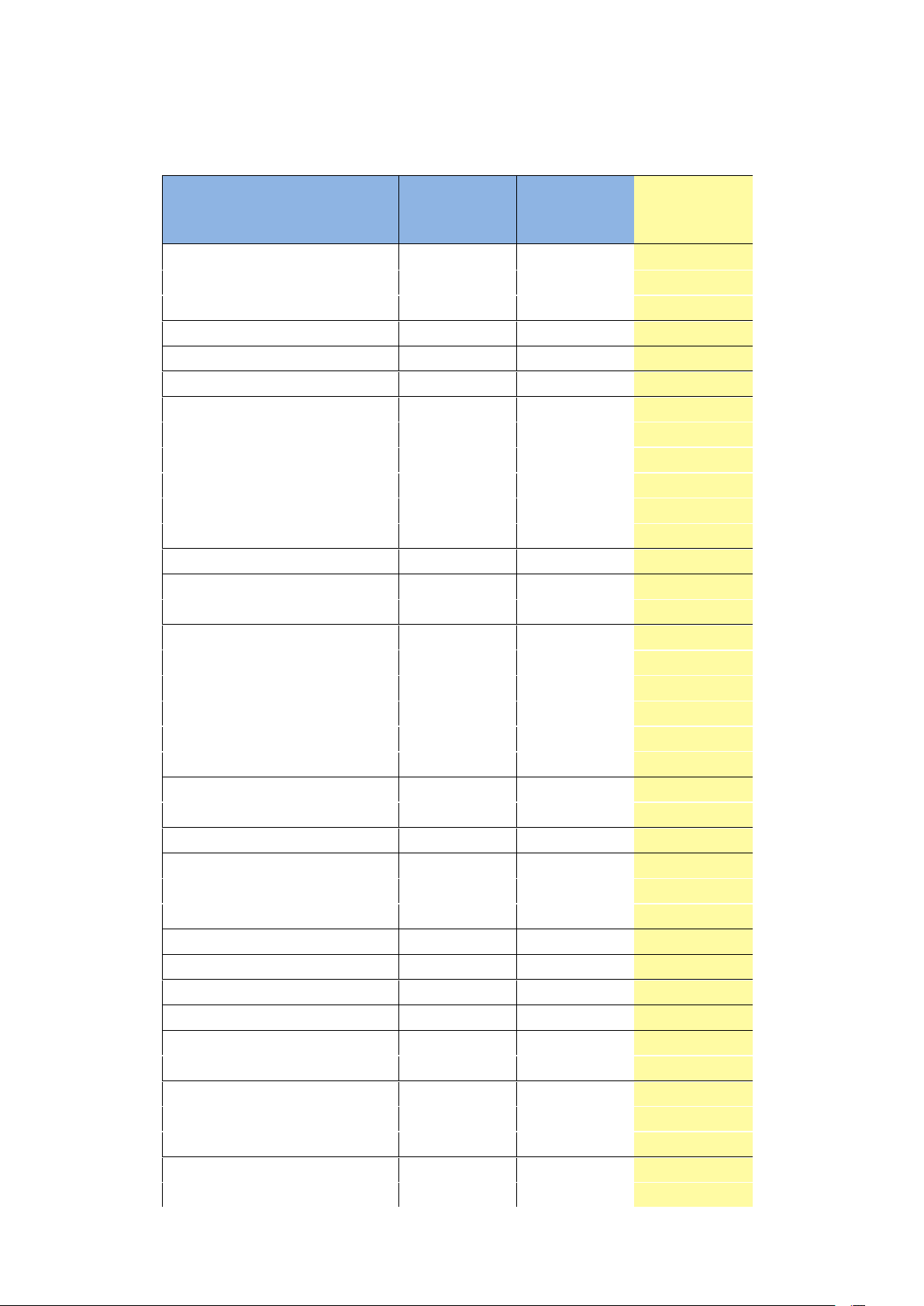 Brutto-/Netto-Lohn-Vergleich Angestellter und Arbeiter mit Dienstgeberaufwand insgesamt für das Jahr 2026