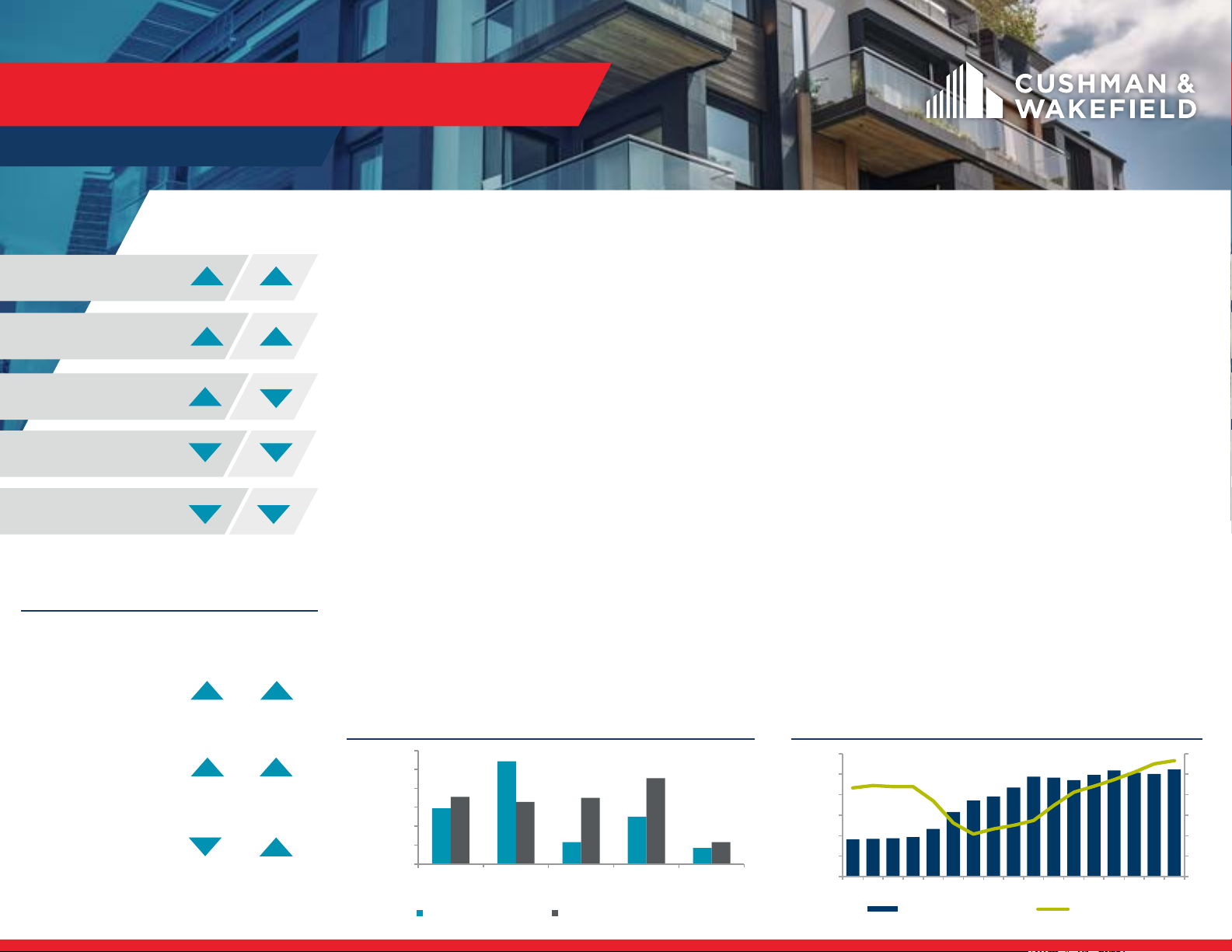 U.S. National Multifamily Q1 2024