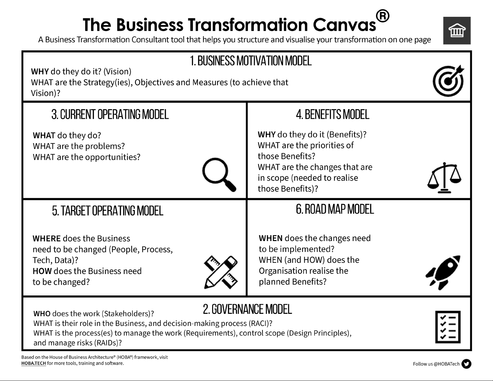 The Business Transformation Canvas®