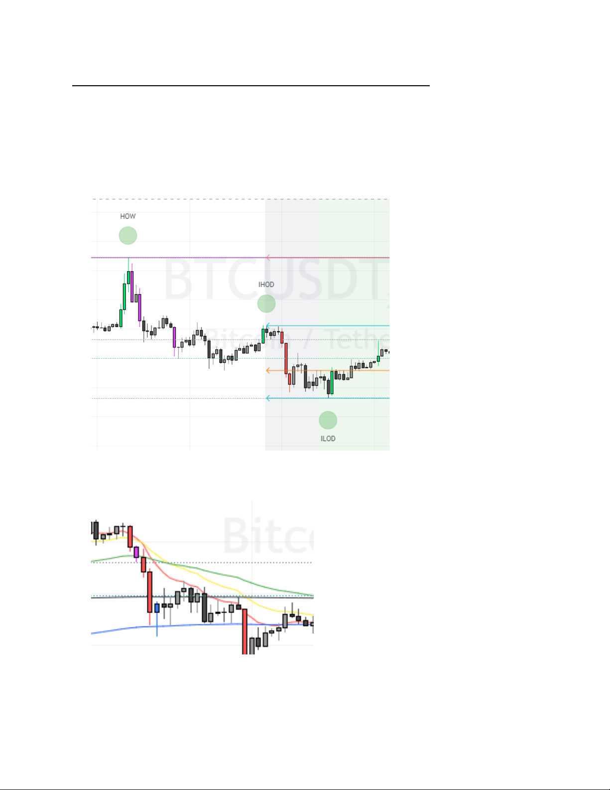 Trade By Design Method Summary (Trade By Design)