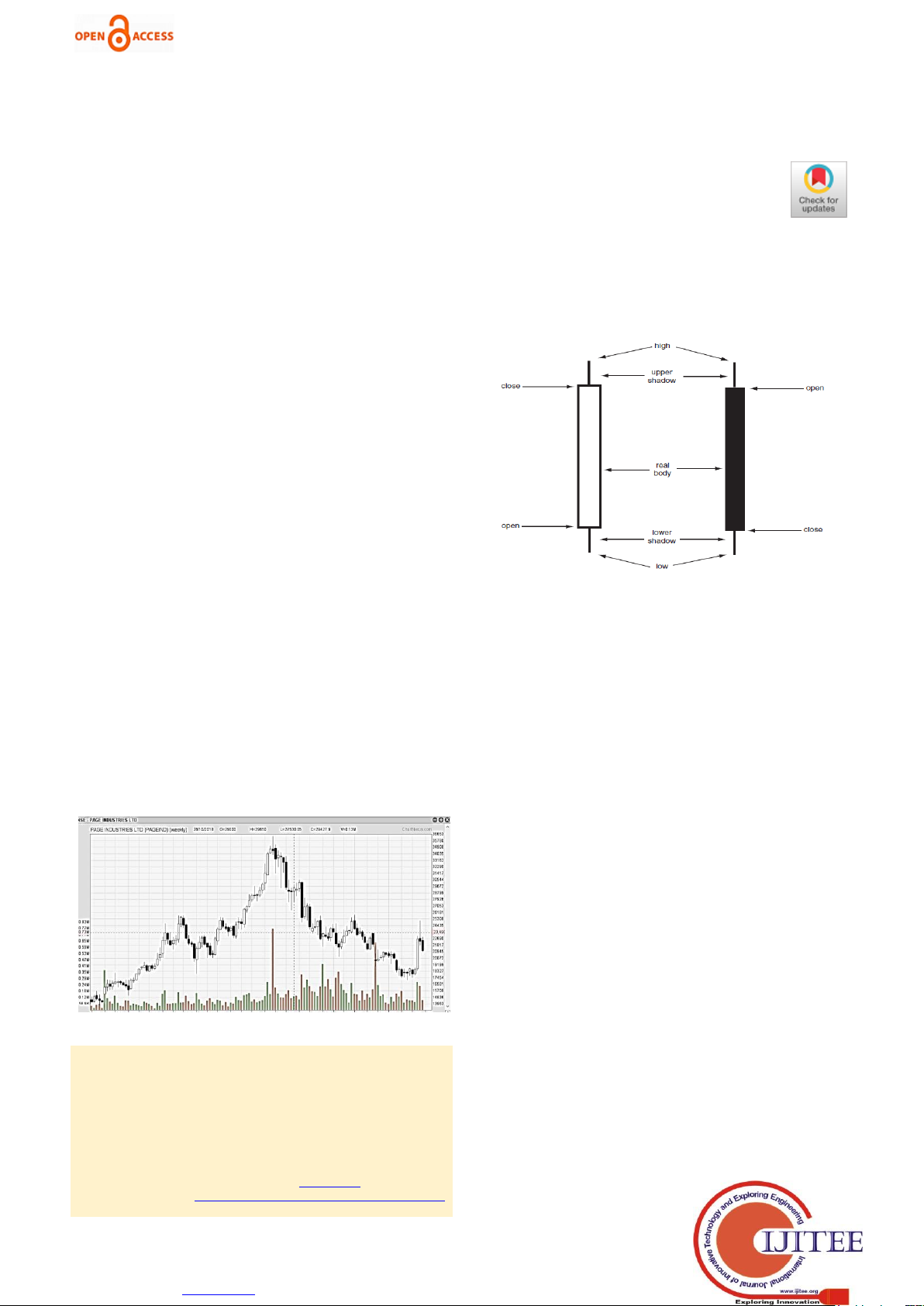 Candlestick Technical Analysis on Select Indian Stocks: Pattern detection and Efficiency Statistics